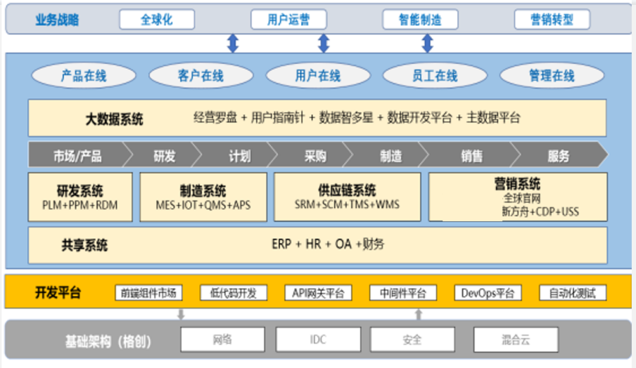 深圳華菁企業管理咨詢:上市公司信息化前的流程再造紀實