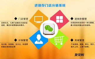 品牌渠道管理授權(quán)系統(tǒng)技術(shù)開發(fā)