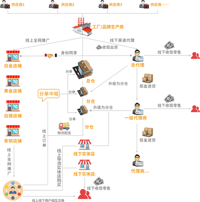品牌化新零售 以品牌管理為核心，構(gòu)建未來零售的核心優(yōu)勢(shì)