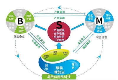 品牌管理新篇章 上海市縫紉機(jī)研究所副所長(zhǎng)徐民華蒞臨元一科技/易裁剪參觀指導(dǎo)
