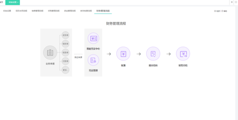 臺(tái)州優(yōu)秀ERP產(chǎn)品經(jīng)理如何賦能企業(yè)品牌管理