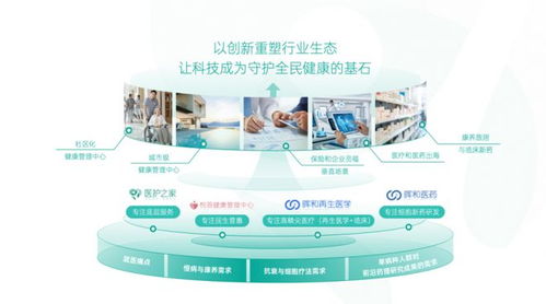 醫護之家產品發布會暨品牌建設日圓滿舉行，品牌管理升級邁向新里程