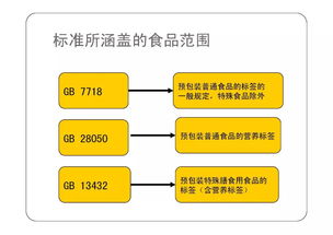 預包裝食品標簽標準管理體系與品牌管理的深度融合