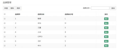 品優(yōu)購電商系統(tǒng)開發(fā)第2章 品牌管理與前端實(shí)現(xiàn)